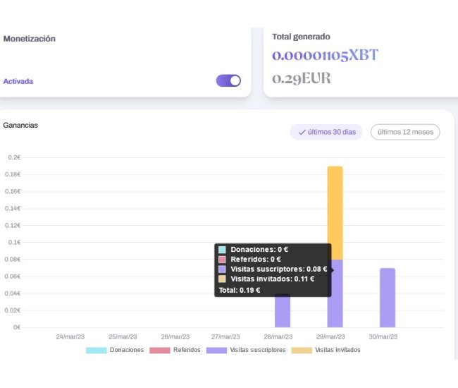 Genera ingresos de forma sencilla con la red social española Mamby